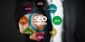 AI Optimization: Strategies for Better Performance